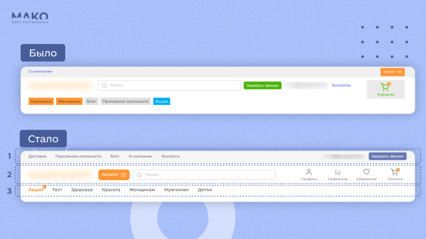 Почему у интернет-магазина мало продаж? Ошибка №3 – неудачная форма заявки и бардак в меню уменьшали конверсию в 4 раза             
                    Почему у интернет-магазина мало продаж? Ошибка №3 – неудачная форма заявки и бардак в меню уменьшали конверсию в 4 раза