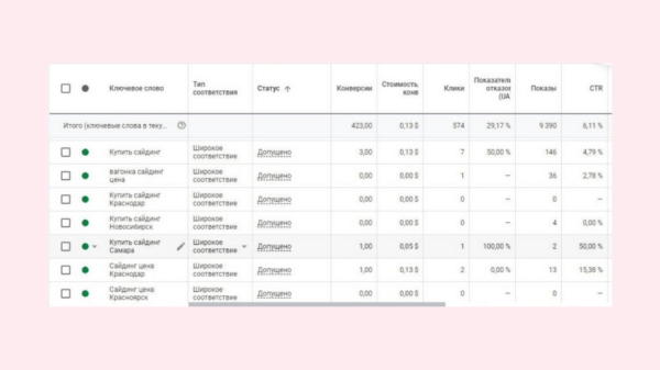
                    Сложный B2B: эффективные каналы привлечения лидов            