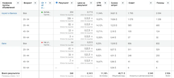 Привлечение клиентов для эскорт-агентства через таргет в InstagramFacebook. Продвижение услуг эскорт-агентства
Привлечение клиентов для эскорт-агентства через таргет в InstagramFacebook. Продвижение услуг эскорт-агентства
