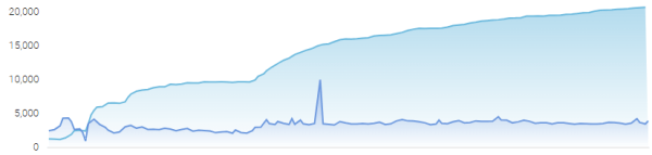 
                    Никогда не начинайте БИЗНЕС с друзьями, горький опыт            