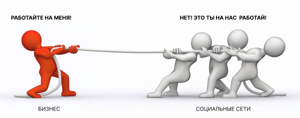 
                    Почему так важно присутствие бизнеса в соц. сетях. Как выбрать подходящую платформу для своей ниши и с чего начать?            