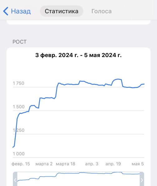 КЕЙС: Как привлечь 1780 подписчиков на канале с нуля для поставщика Apple? Закуп рекламы для товарного бизнеса
КЕЙС: Как привлечь 1780 подписчиков на канале с нуля для поставщика Apple? Закуп рекламы для товарного бизнеса