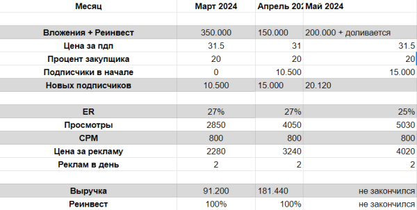 
                    Telegram - заветная кнопка "бабло"? Как на нем заработать            