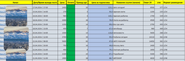 Та самая реклама, которая окупилась в 10 раз всего за 7 дней!
Та самая реклама, которая окупилась в 10 раз всего за 7 дней!