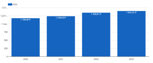 Как сделать х10 к выручке для доставки пиццы: кейс РА «Ковалевы» по комплексному продвижению (часть 2/2)             
                    Как сделать х10 к выручке для доставки пиццы: кейс РА «Ковалевы» по комплексному продвижению (часть 2/2)