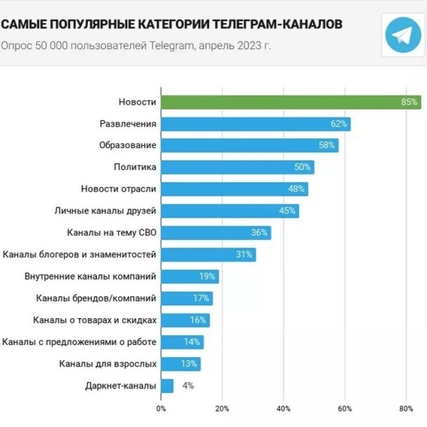 Заработок на Telegram-каналах: как это делают профи (школьники, считающие себя богами маркетинга)             
                    Заработок на Telegram-каналах: как это делают профи (школьники, считающие себя богами маркетинга)