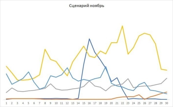 Удача стучится дважды! Ремаркетинг как ключ к увеличению продаж
Удача стучится дважды! Ремаркетинг как ключ к увеличению продаж