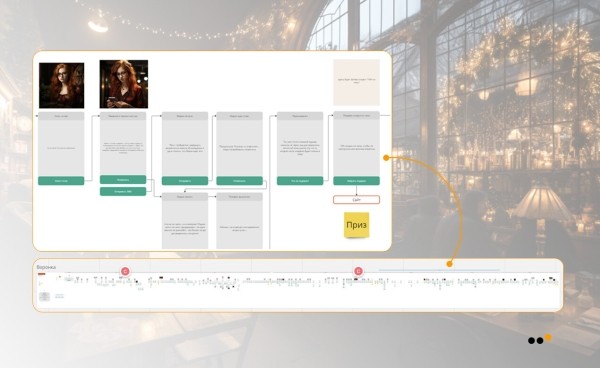Как мы провели нейроквест ВКонтакте для «585*Золотой»: 2,7 млн брендовых контактов при нулевых расходах на рекламу
Как мы провели нейроквест ВКонтакте для «585*Золотой»: 2,7 млн брендовых контактов при нулевых расходах на рекламу