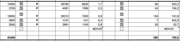 
                    Как продвигаться в телеграм? Как психологам продвигаться в телеграм?            
