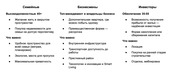 
                    Гайд: собираем маркетинговую стратегию в сфере недвижимости            