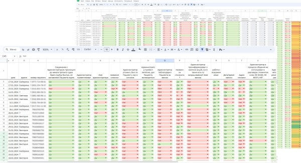 
                    Кейс: Увеличили выручку стоматологии в 2 раза за 18 месяцев: с 4.3 млн. до 8.7 млн. в месяц            