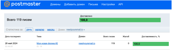 
                    Какие 4 постмастера работают в 2024: большой обзор от первого лица            