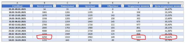 
                    Как сделать х10 к выручке для доставки пиццы: кейс РА «Ковалевы» по комплексному продвижению (часть 1/2)            