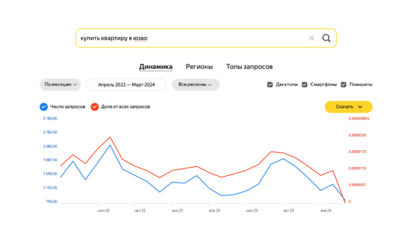 
                    Гайд: собираем маркетинговую стратегию в сфере недвижимости            