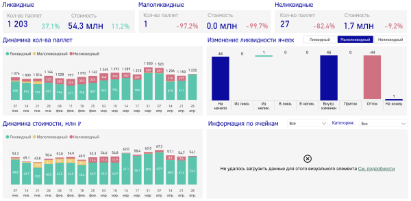 
                    Orbis - первая в России платформа по управлению POSM и торговым оборудованием            