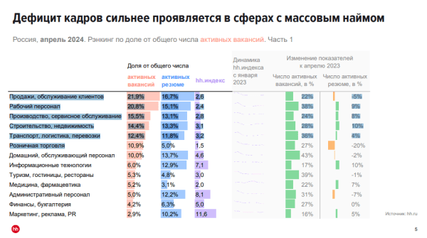 Дела у маркетологов и пиарщиков хуже всех на рынке труда?
Дела у маркетологов и пиарщиков хуже всех на рынке труда?
