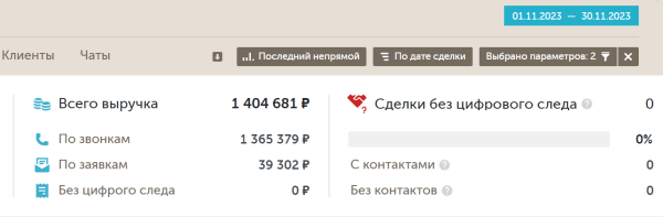 
                    Кейс: Увеличили выручку стоматологии в 2 раза за 18 месяцев: с 4.3 млн. до 8.7 млн. в месяц            