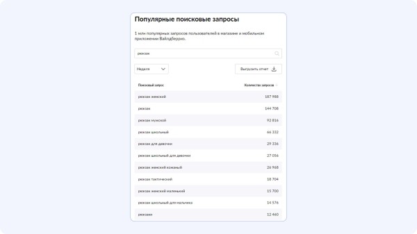 Как создать эффективную карточку товара для маркетплейса
Как создать эффективную карточку товара для маркетплейса