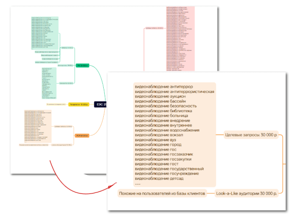 Кейс: Продвижение в сложной b2g тематике. Клиент остался доволен работой, но приостановил сотрудничество спустя 1,5 мес
Кейс: Продвижение в сложной b2g тематике. Клиент остался доволен работой, но приостановил сотрудничество спустя 1,5 мес