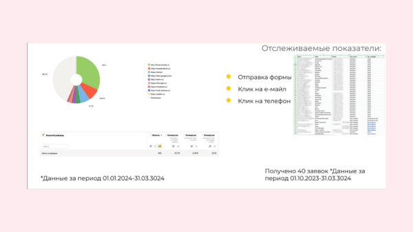 
                    Сложный B2B: эффективные каналы привлечения лидов            