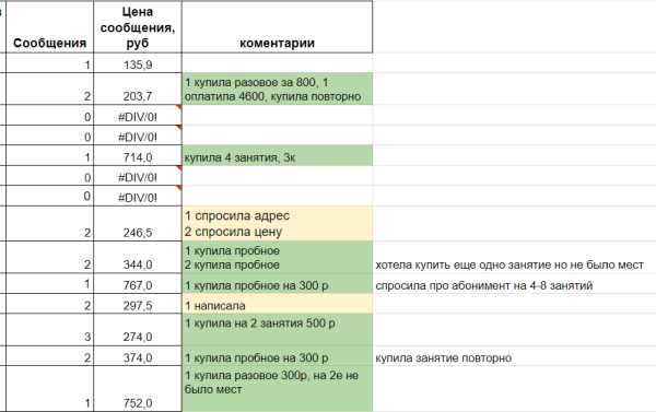 
                    Кейс таргет: Заявки для студий танцев в направлении К-поп            