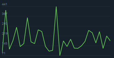 
                    Никогда не начинайте БИЗНЕС с друзьями, горький опыт            