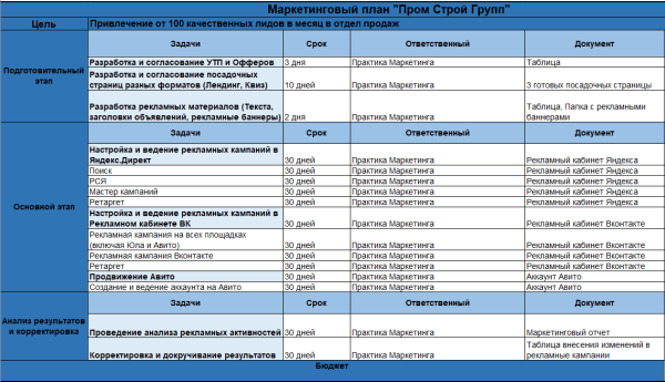 
                    Как привлечь целевые лиды в сложную дорогую нишу с чеками от 20 млн. рублей            