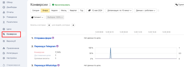 Как провести аудит рекламы в Яндекс Директ в 2024 году?
Как провести аудит рекламы в Яндекс Директ в 2024 году?