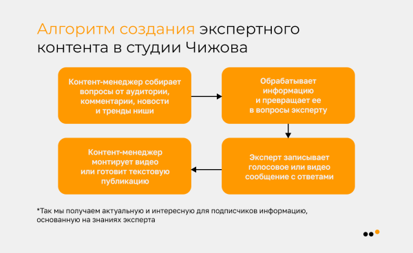 Как продвигать юридические услуги в соцсетях: практическая инструкция и кейсы             
                    Как продвигать юридические услуги в соцсетях: практическая инструкция и кейсы