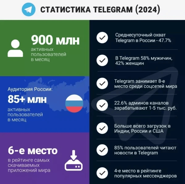 Заработок на Telegram-каналах: как это делают профи (школьники, считающие себя богами маркетинга)             
                    Заработок на Telegram-каналах: как это делают профи (школьники, считающие себя богами маркетинга)
