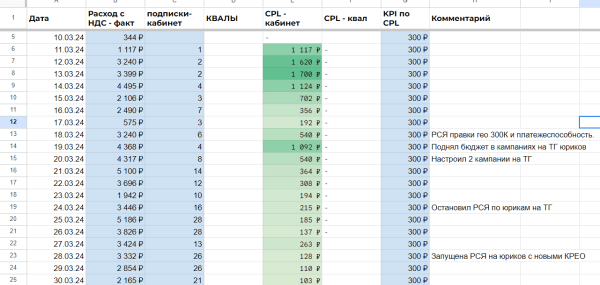 
                    Как рекламировать свой Telegram-канал с помощью таких картинок: Яндекс Директ            