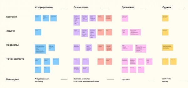 Все говорят про смыслы: что за тренд и как его использовать, чтобы вырасти в 5 раз             
                    Все говорят про смыслы: что за тренд и как его использовать, чтобы вырасти в 5 раз