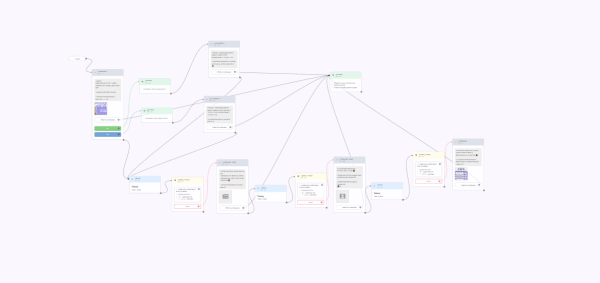 
                    Кейс таргет: Заявки для студий танцев в направлении К-поп            