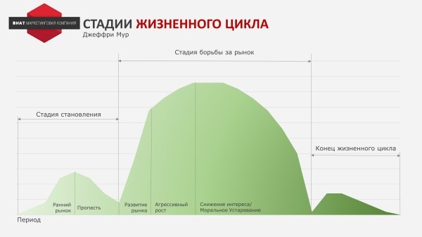 Как разработать стратегию инноваций для IT-компании             
                    Как разработать стратегию инноваций для IT-компании