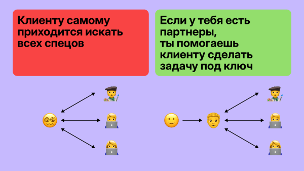 Как получать клиентов бесплатно и зарабатывать чужими руками             
                    Как получать клиентов бесплатно и зарабатывать чужими руками
