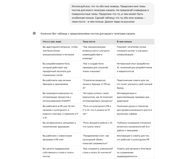 Управление Telegram-каналом с помощью ChatGPT. Руководство для админов
Управление Telegram-каналом с помощью ChatGPT. Руководство для админов