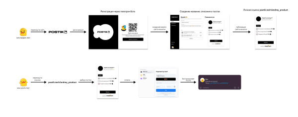 
                    Как вы теряете деньги на платном канале в Телеграм            