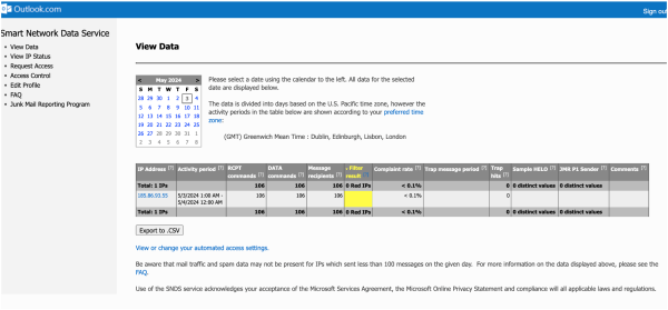 
                    Какие 4 постмастера работают в 2024: большой обзор от первого лица            