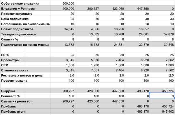 Почему Телеграм это пирамида и как взобраться на её вершину
Почему Телеграм это пирамида и как взобраться на её вершину
