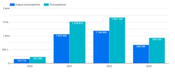 Как сделать х10 к выручке для доставки пиццы: кейс РА «Ковалевы» по комплексному продвижению (часть 2/2)             
                    Как сделать х10 к выручке для доставки пиццы: кейс РА «Ковалевы» по комплексному продвижению (часть 2/2)