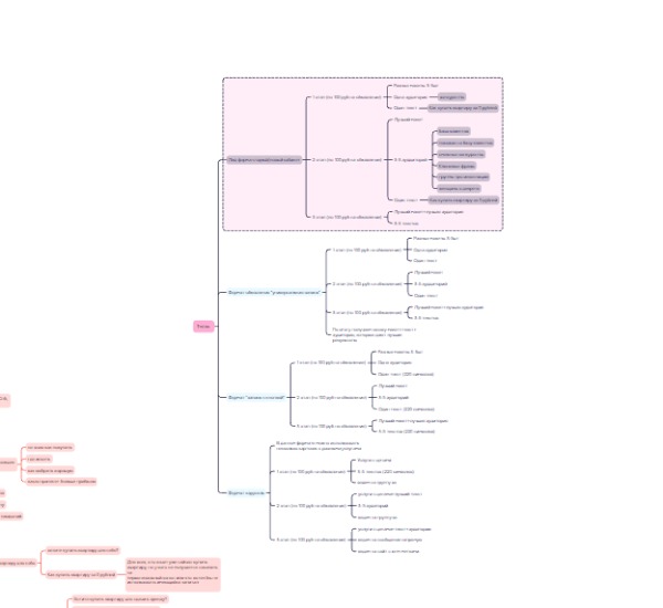 
                    Кейс таргет: Заявки для студий танцев в направлении К-поп            