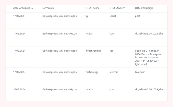 Аналитика с завязанными глазами: кратко и доступно про UTM-метки
Аналитика с завязанными глазами: кратко и доступно про UTM-метки