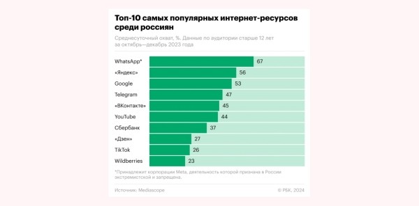 Как создать Телеграм канал: гайд по запуску и раскрутке своего канала в Telegram с нуля             
                    Как создать Телеграм канал: гайд по запуску и раскрутке своего канала в Telegram с нуля