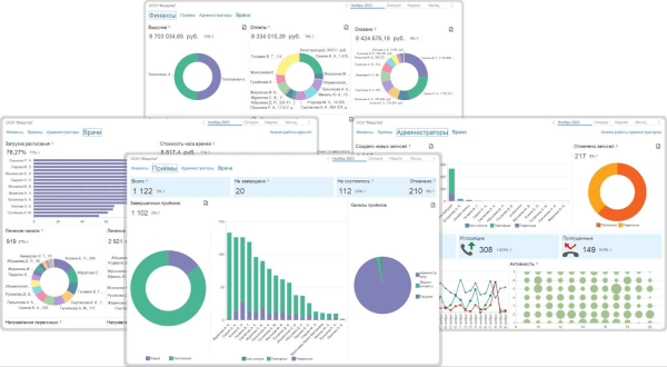 
                    Кейс: Увеличили выручку стоматологии в 2 раза за 18 месяцев: с 4.3 млн. до 8.7 млн. в месяц            