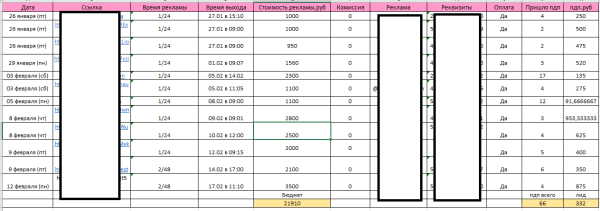 Ужаснейший кейс эксперта по финансам. 66 подписчиков за 22000р и как так случилось?
Ужаснейший кейс эксперта по финансам. 66 подписчиков за 22000р и как так случилось?