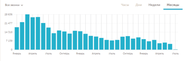 Как сделать х10 к выручке для доставки пиццы: кейс РА «Ковалевы» по комплексному продвижению (часть 2/2)             
                    Как сделать х10 к выручке для доставки пиццы: кейс РА «Ковалевы» по комплексному продвижению (часть 2/2)