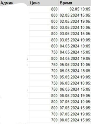 
                    Опыт с кейсом: Пассивный доход с Telegram канала на 100.000 рублей            
