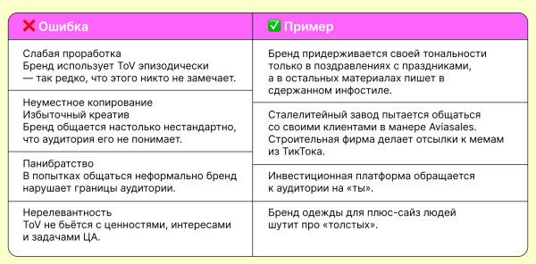 Какой Tone of Voice принесёт вам лайки и охваты, а какой всё испортит
Какой Tone of Voice принесёт вам лайки и охваты, а какой всё испортит