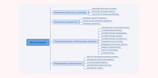 
                    Кластеризация — что ты за зверь? И при чём здесь прибыль бизнеса?            