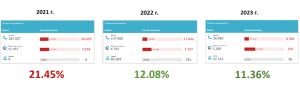 Как сделать х10 к выручке для доставки пиццы: кейс РА «Ковалевы» по комплексному продвижению (часть 2/2)             
                    Как сделать х10 к выручке для доставки пиццы: кейс РА «Ковалевы» по комплексному продвижению (часть 2/2)